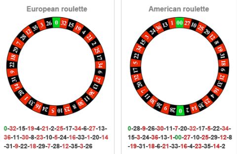 europees-versus-amerikaans-roulette-wiel