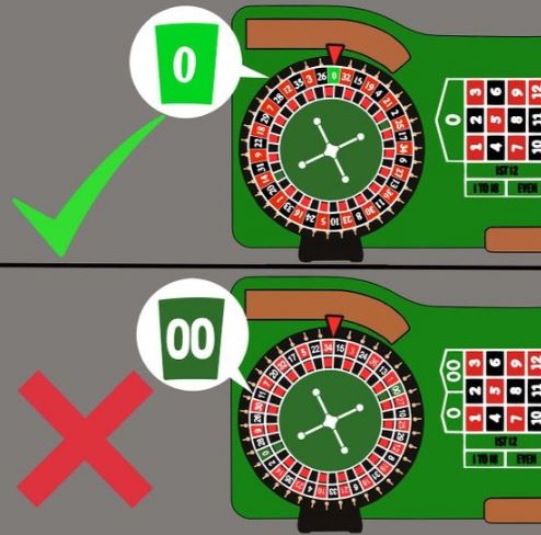 winnen-met-roulette-amerikaans-vs-europees